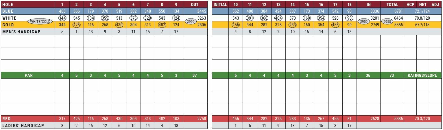 cropped-CCC-new-scorecard-holes